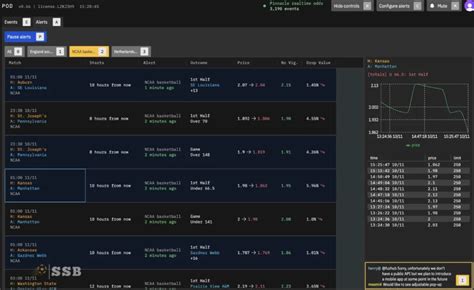pinnacle odds movement